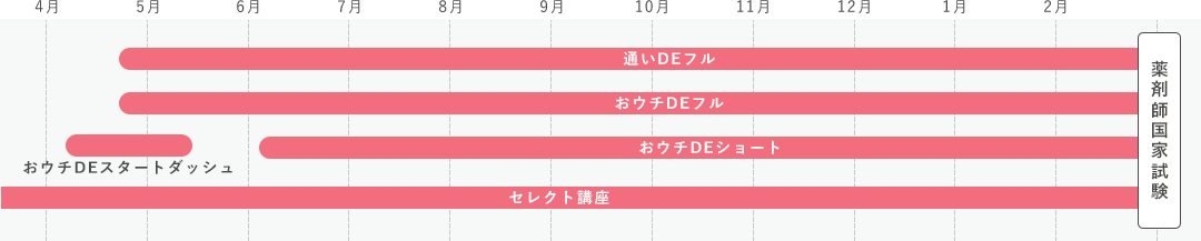 年間スケジュール