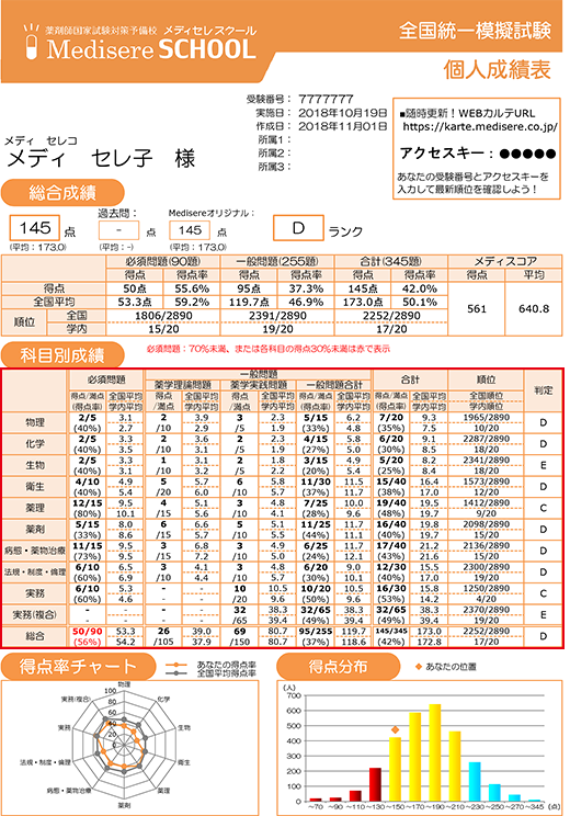 メディセレ模試オススメ活用方法
