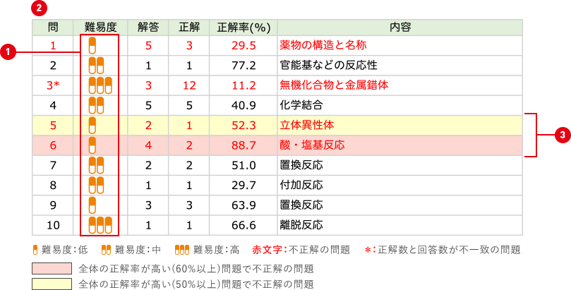 詳細分析