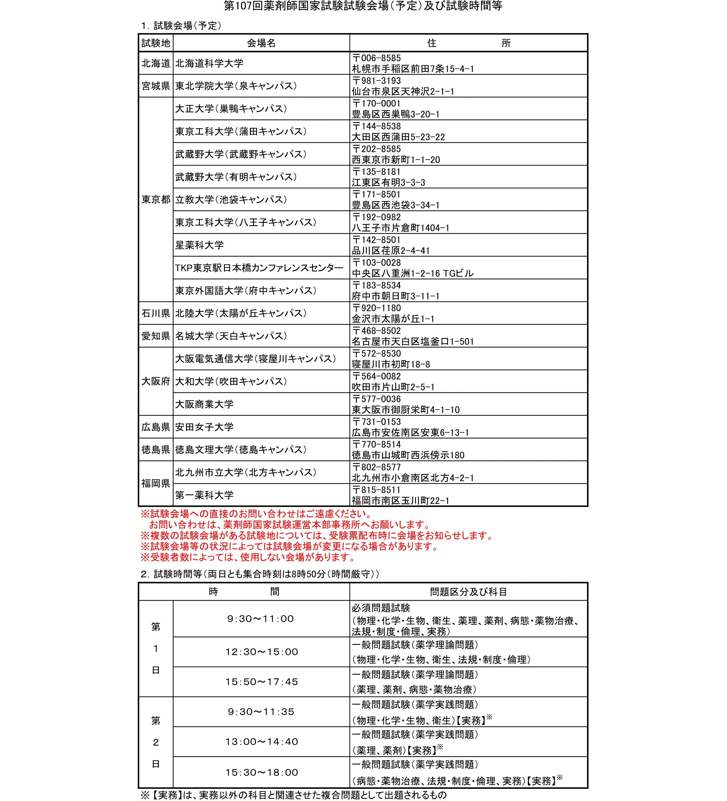 第107回施行内容 | 薬剤師国家試験 メディセレ 薬剤師国家試験 予備校
